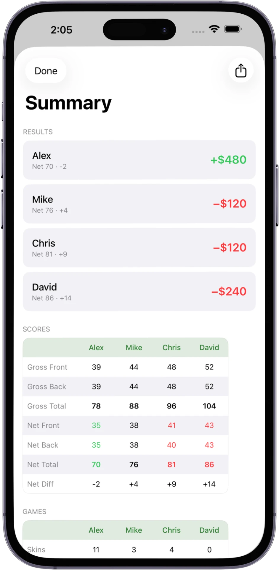Round summary showing net scores and who pays