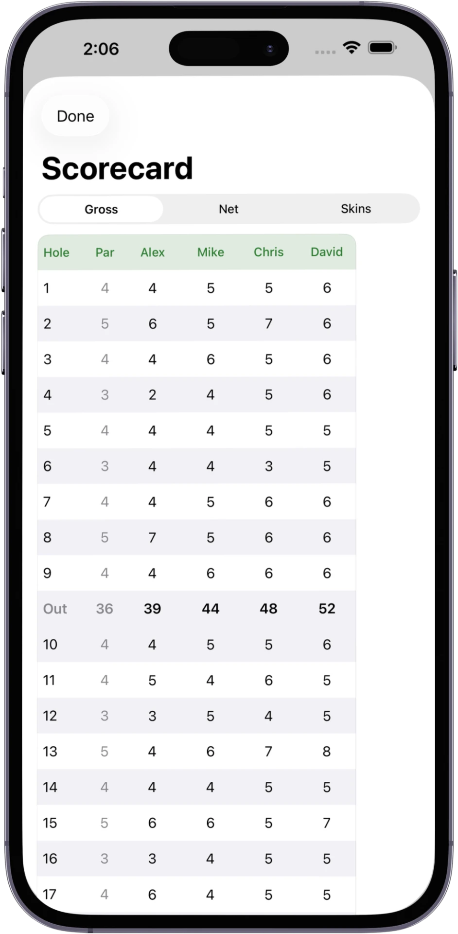 Scorecard with gross, net, and skins views